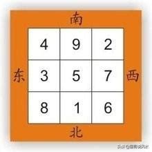 九運數字 頂樓圍牆高度